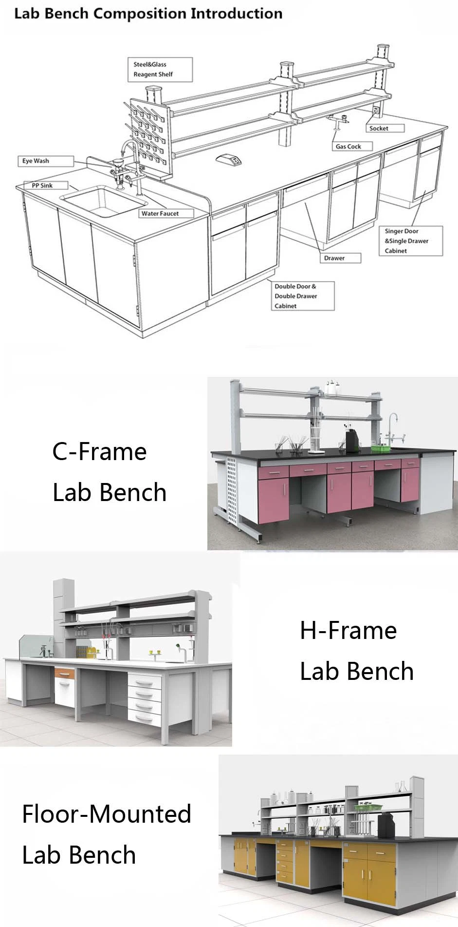 Factory Wholesale University School Student Chemistry All Steel Chemical Physical Medical Central Island Wall Lab Side Work Bench Table Furniture/