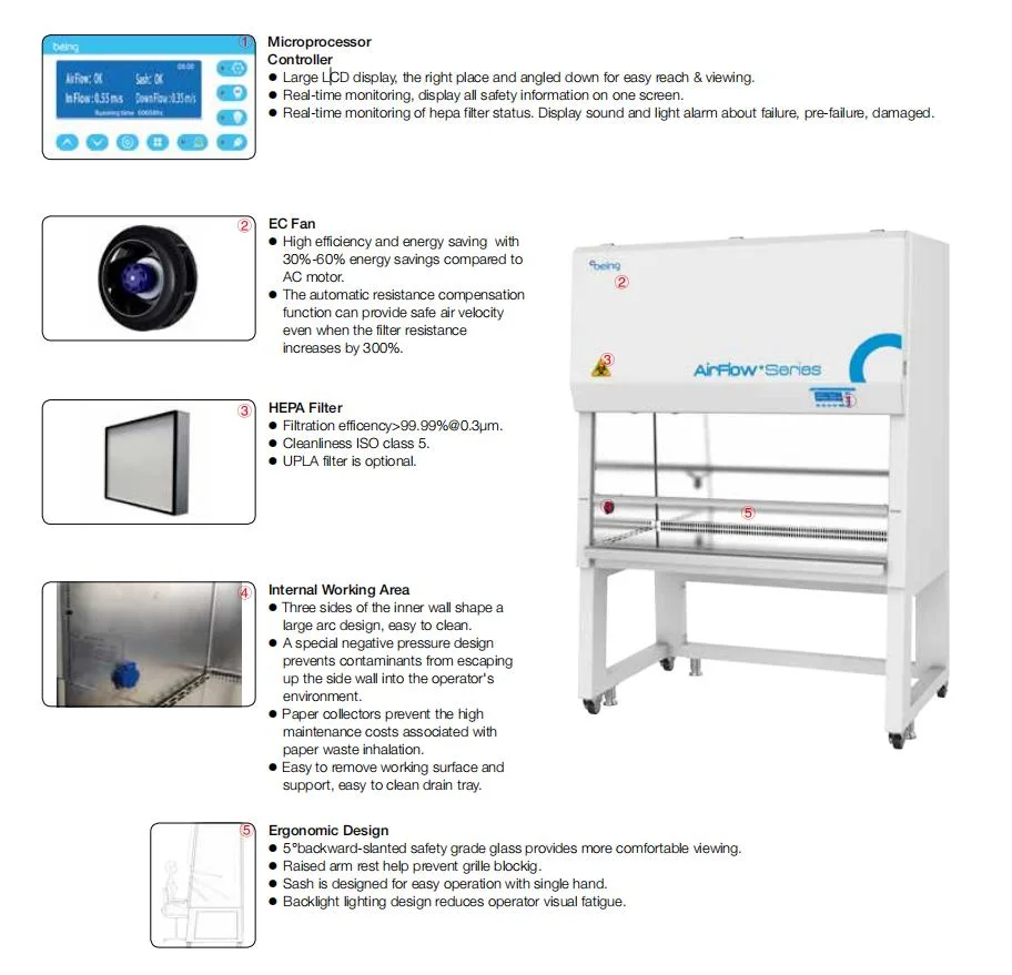 Class II A2 Biological Safety Cabinet